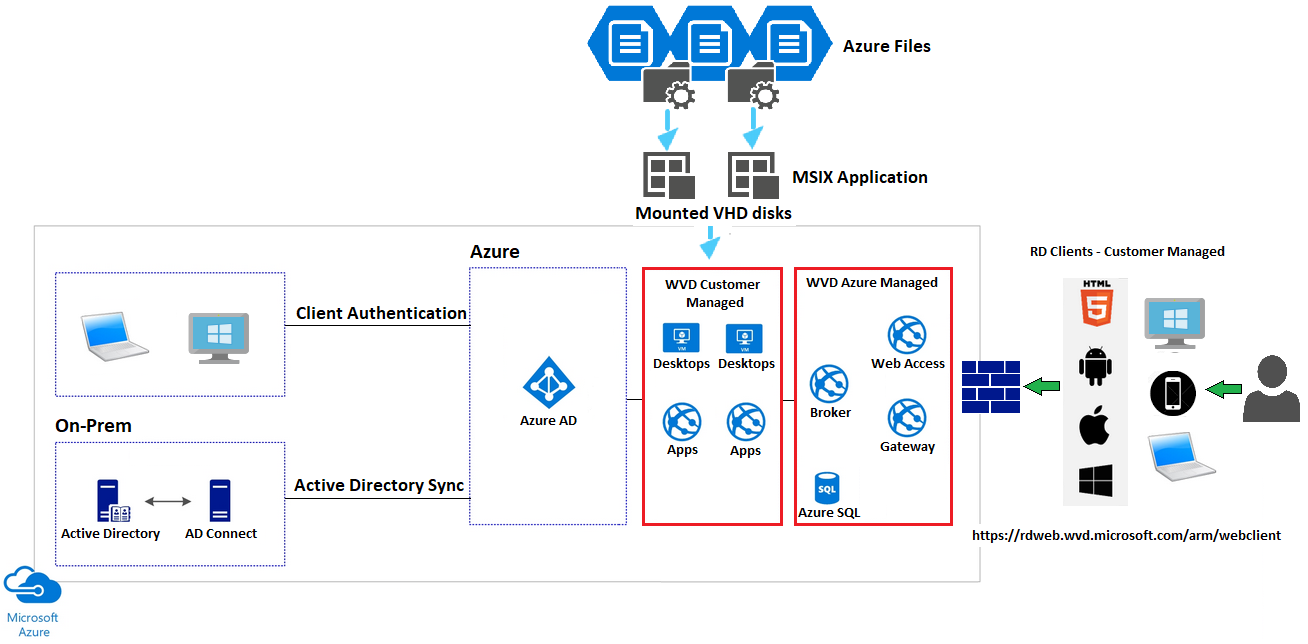 replace AppV with MSIX | Maikel Severins